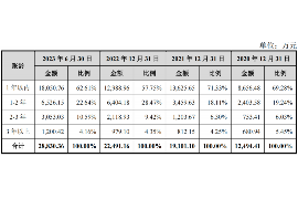 铁岭铁岭讨债公司服务