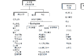 铁岭专业催债公司的市场需求和前景分析